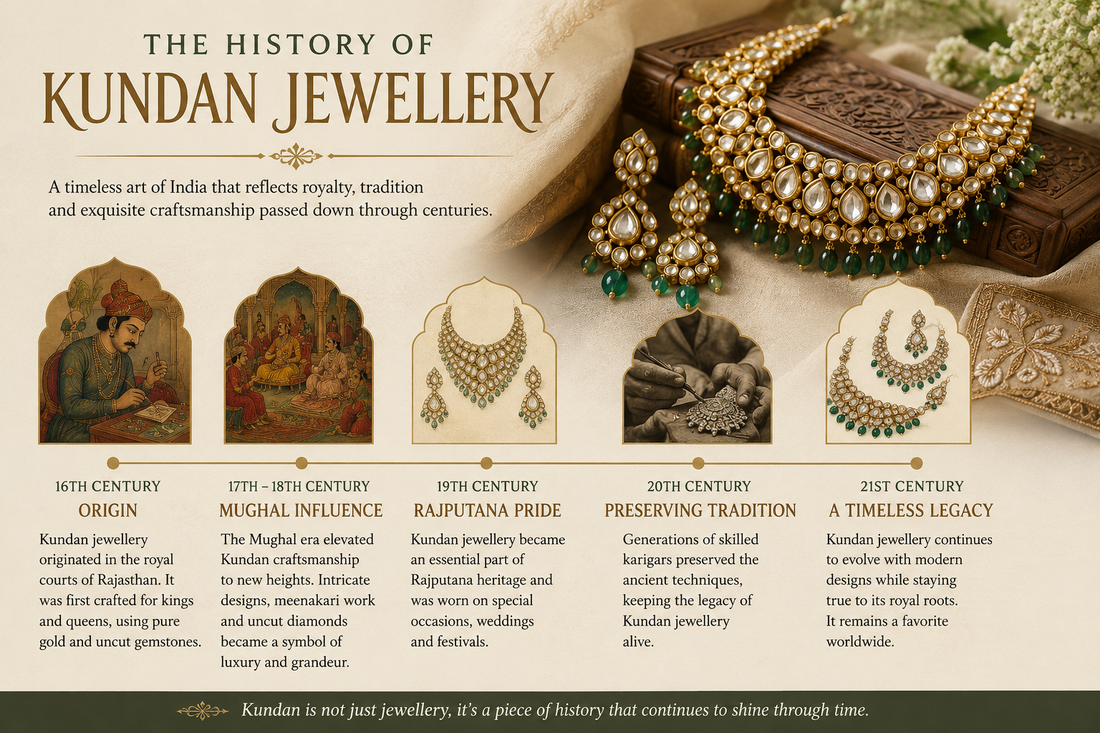 The Timeless Legacy of Kundan Jewellery: A Royal Art Form
