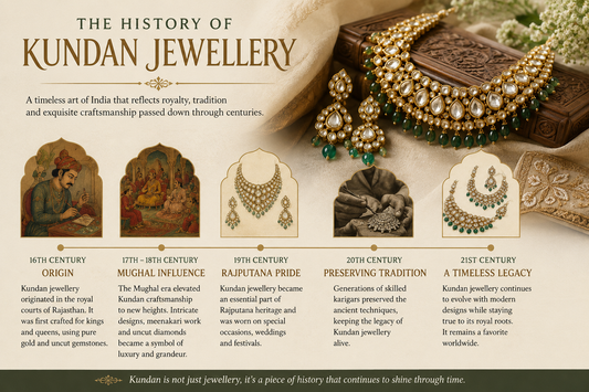 The Timeless Legacy of Kundan Jewellery: A Royal Art Form